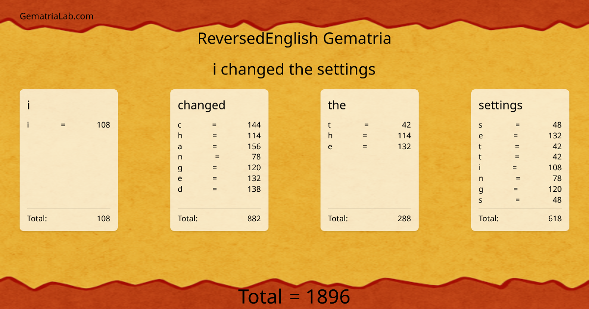 i changed the settings in reversedEnglish Gematria